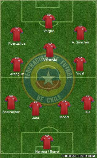 Chile Formation 2017