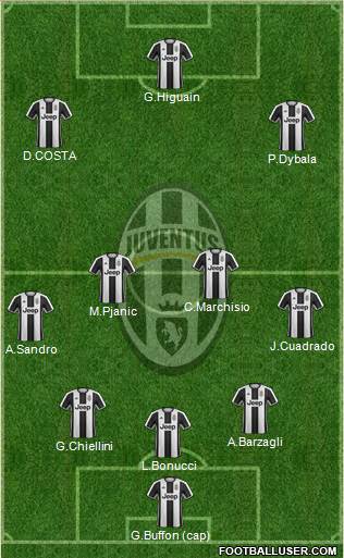Juventus Formation 2017