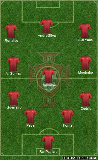 Portugal Formation 2017