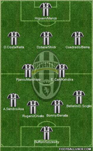 Juventus Formation 2017