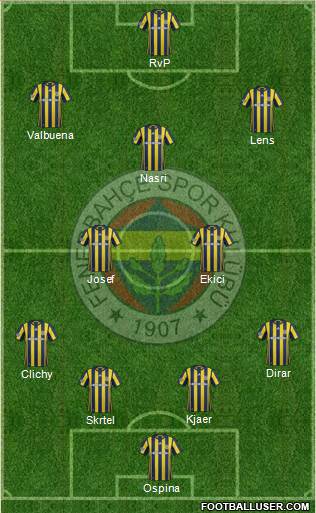 Fenerbahçe SK Formation 2017