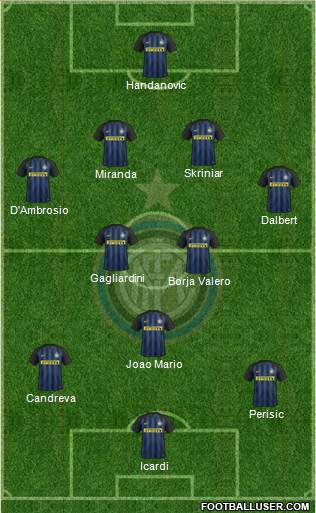 F.C. Internazionale Formation 2017