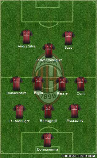 A.C. Milan Formation 2017