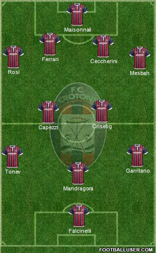 Crotone Formation 2017