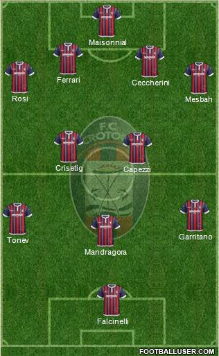 Crotone Formation 2017