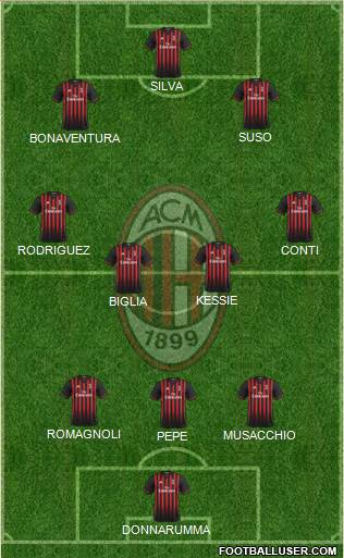 A.C. Milan Formation 2017