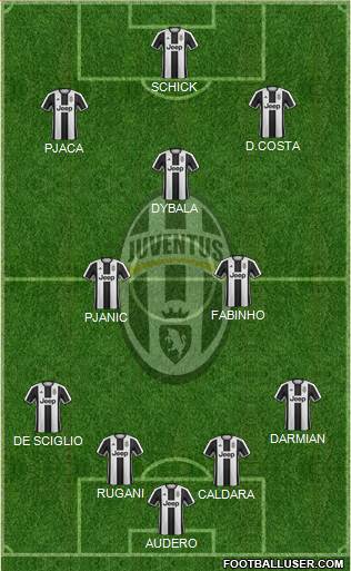 Juventus Formation 2017