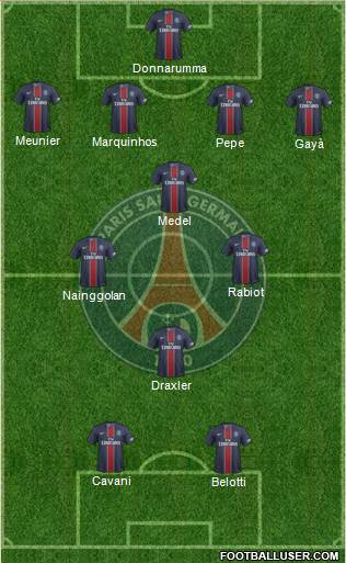 Paris Saint-Germain Formation 2017