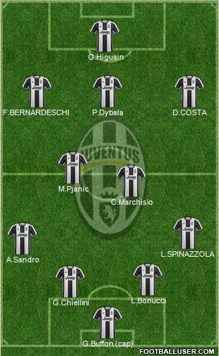 Juventus Formation 2017