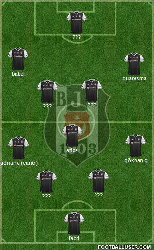 Besiktas JK Formation 2017