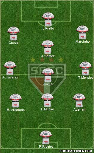 São Paulo FC Formation 2017