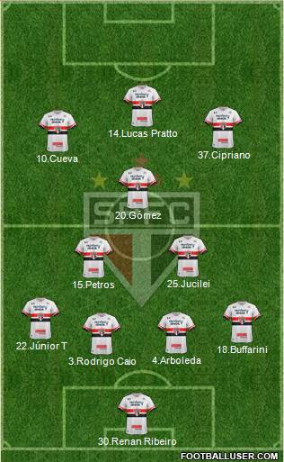São Paulo FC Formation 2017