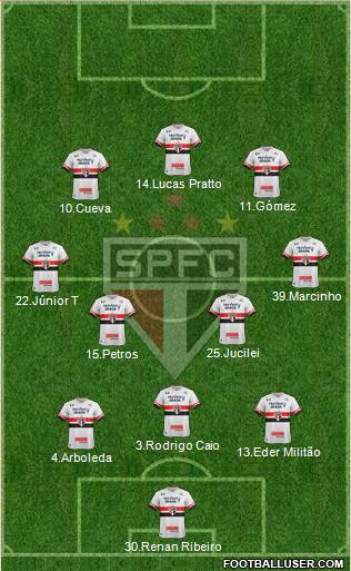 São Paulo FC Formation 2017
