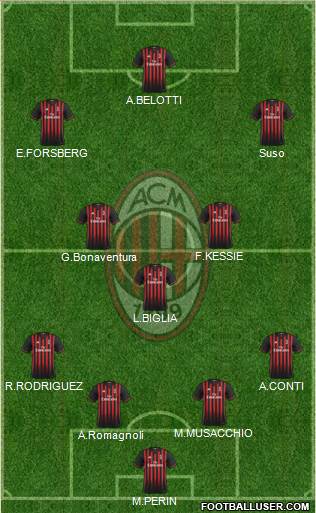 A.C. Milan Formation 2017