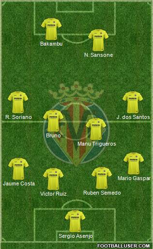 Villarreal C.F., S.A.D. Formation 2017