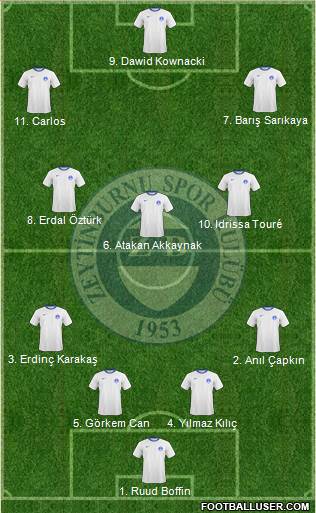 Zeytinburnuspor Formation 2017