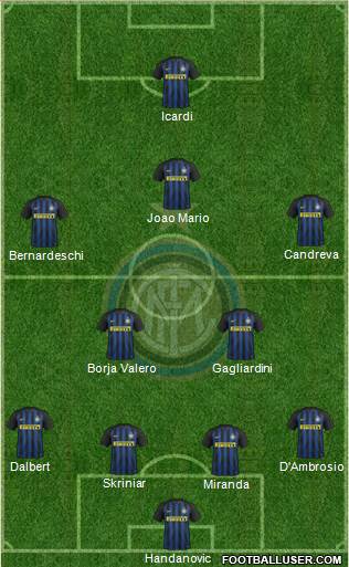 F.C. Internazionale Formation 2017