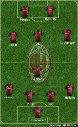 A.C. Milan Formation 2017
