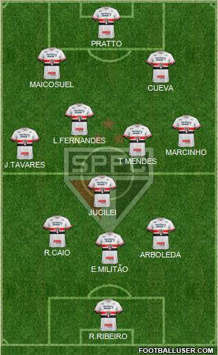 São Paulo FC Formation 2017