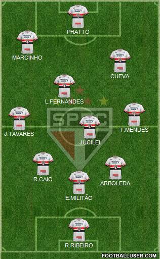 São Paulo FC Formation 2017