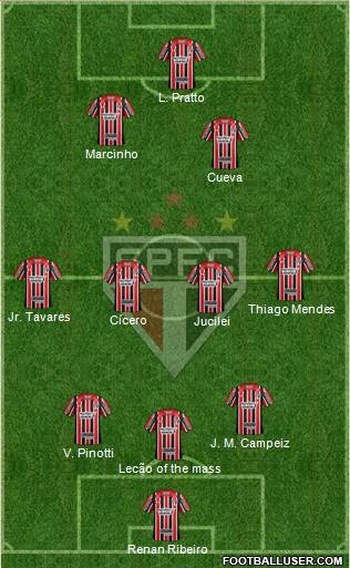 São Paulo FC Formation 2017