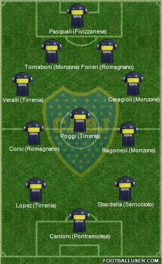 Boca Juniors Formation 2017