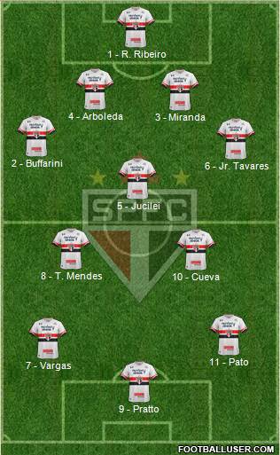 São Paulo FC Formation 2017