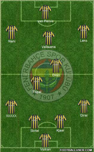 Fenerbahçe SK Formation 2017