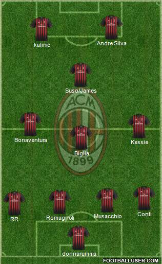 A.C. Milan Formation 2017