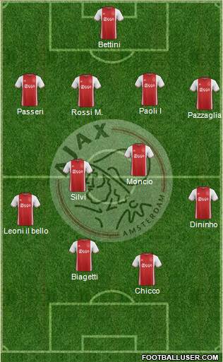AFC Ajax Formation 2017