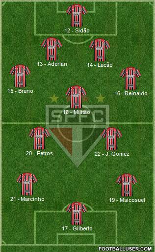 São Paulo FC Formation 2017