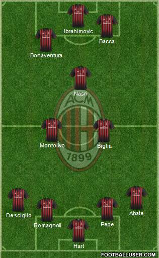 A.C. Milan Formation 2017