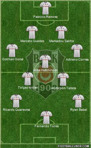 Besiktas JK Formation 2017