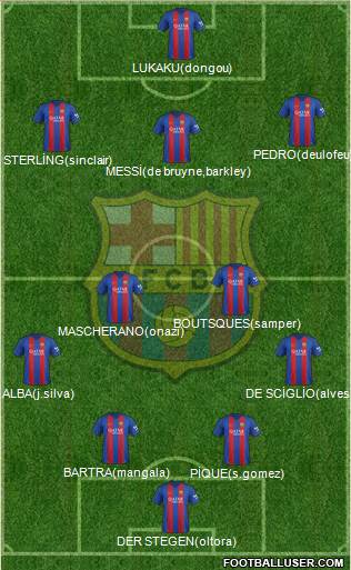 F.C. Barcelona Formation 2017