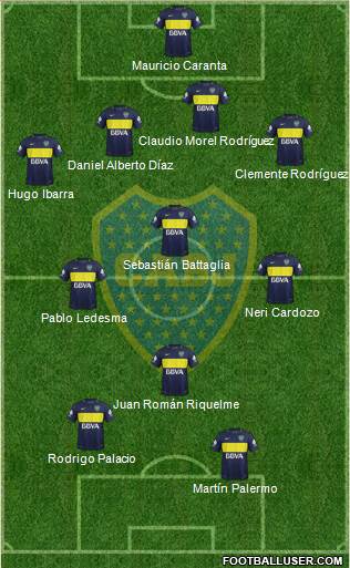 Boca Juniors Formation 2017