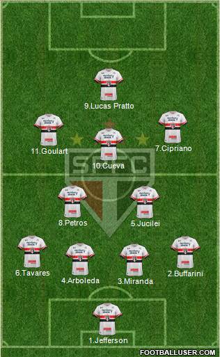 São Paulo FC Formation 2017