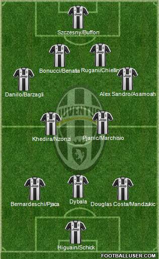 Juventus Formation 2017