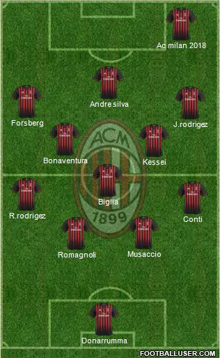 A.C. Milan Formation 2017