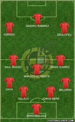 Spain Formation 2017