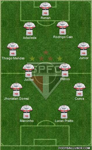 São Paulo FC Formation 2017