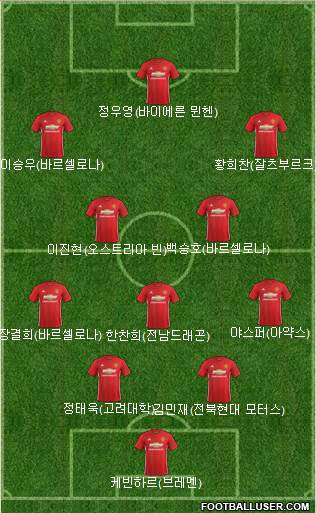 Manchester United Formation 2017