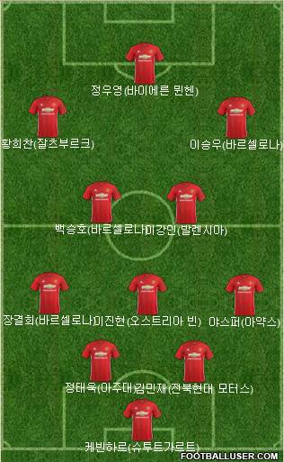 Manchester United Formation 2017