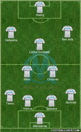 Olympique de Marseille Formation 2017