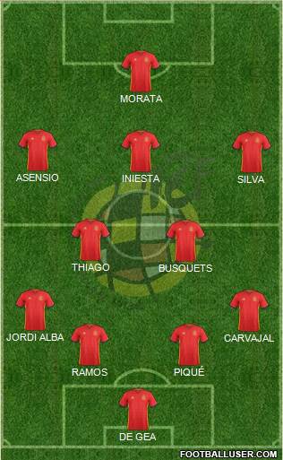 Spain Formation 2017