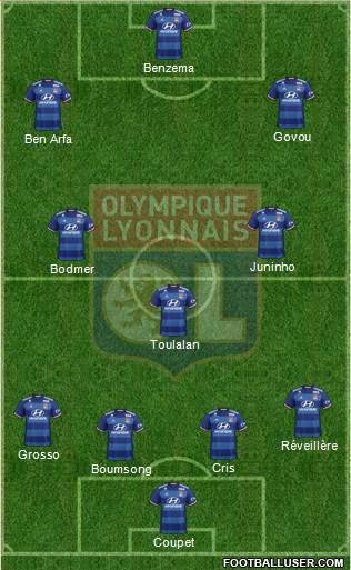 Olympique Lyonnais Formation 2017