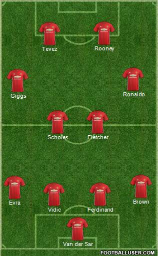 Manchester United Formation 2017