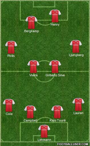 Arsenal Formation 2017
