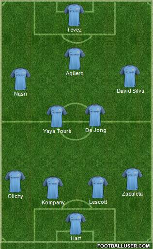 Manchester City Formation 2017