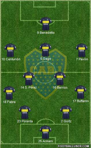 Boca Juniors Formation 2017