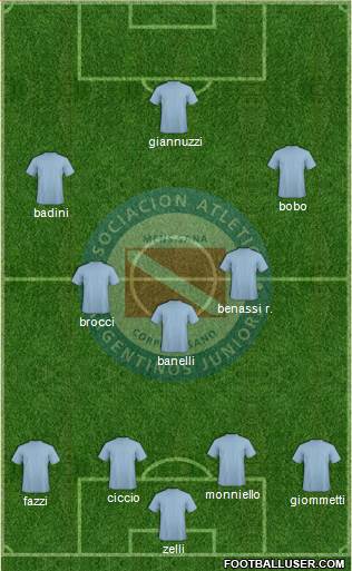 Argentinos Juniors Formation 2017
